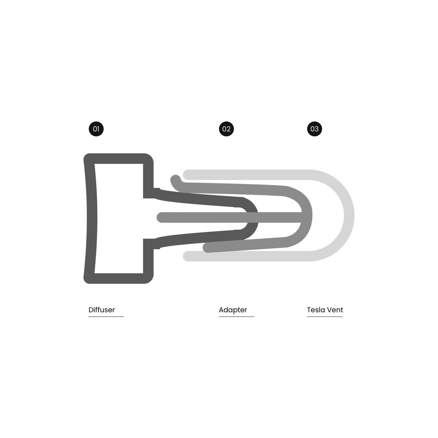 A diagram illustrating how to use the adapter.